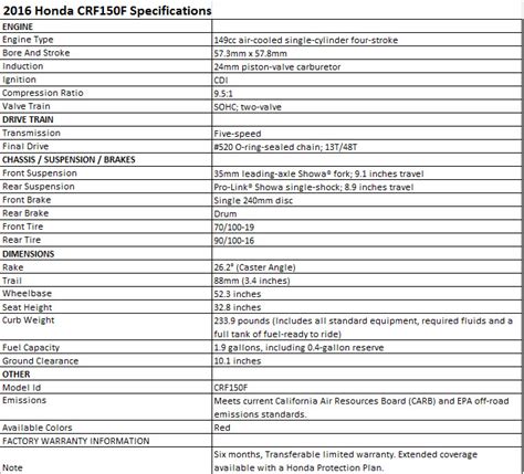 2016 Honda CRF150F Specifications – CPU Hunter