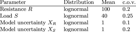 probabilistic model     scientific diagram