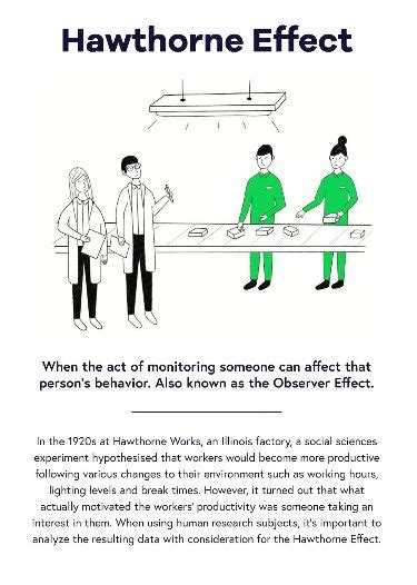 Hawthorne Effect Hawthorne Effect Psychology Experiments Observer