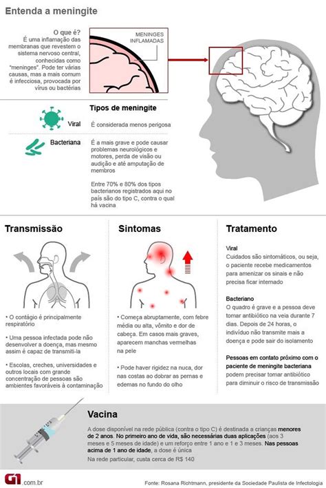 Secretaria de Saúde confirma morte de criança por meningite bacteriana