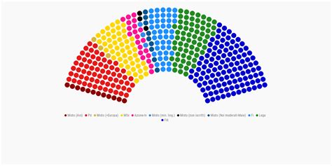 La Composizione Delle Nuove Aule Parlamentari Openpolis