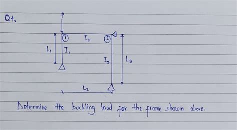 Solved Q4.Determine the buckling load for the frame shown | Chegg.com