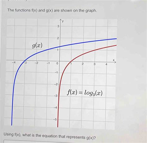 Solved The Functions Fx And Gx Are Shown On The Graph Usin Algebra Gauthmath