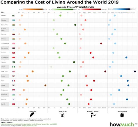 Visualizing The Cost Of Living Around The World In