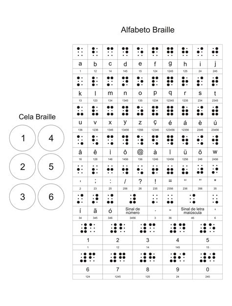 Blog Do Paulus Entendendo O Método Braille