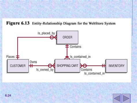 Chapter Structuring System Requirements Conceptual Data Modeling