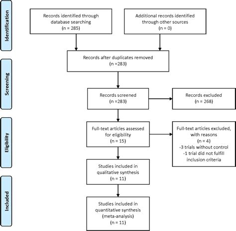 Efficacy And Safety Of Intralymphatic Immunotherapy In Allergic