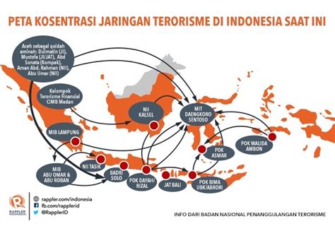 Dendam Jaringan Teroris Santoso Kepada Polisi