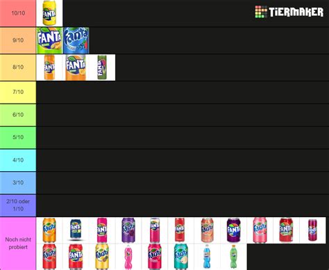 Fanta Flavors Tier List Community Rankings TierMaker