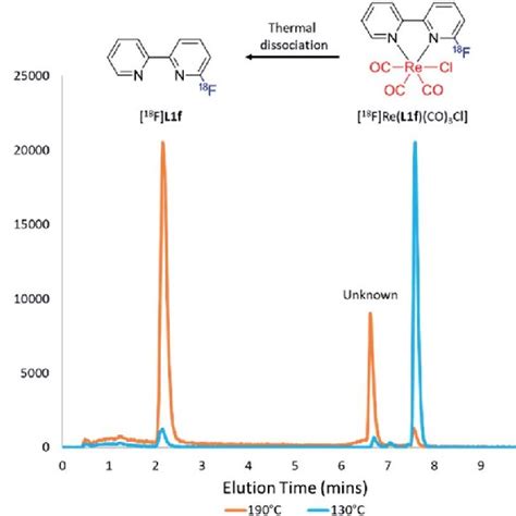 Example Of The Downfield Chemical Shifts In 1 H NMR Aromatic Signals