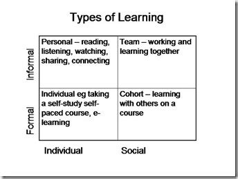 integrating formal informal  social learning strategic human