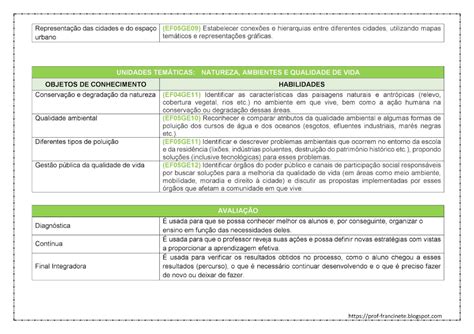 Plano De Aula Geografia