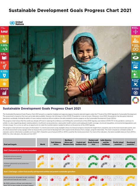 Chart SDG | PDF | Sustainability | Economic Growth