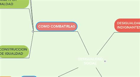 DESIGUALDAD SOCIAL MindMeister Mapa Mental