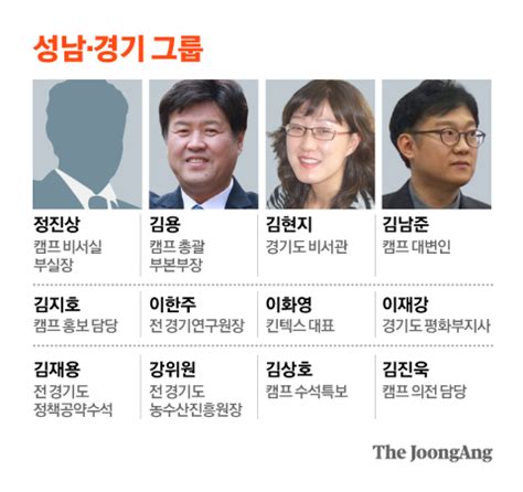 정진상·김용·정성호이재명 사람들 핵심은 성남라인·7인회 중앙일보