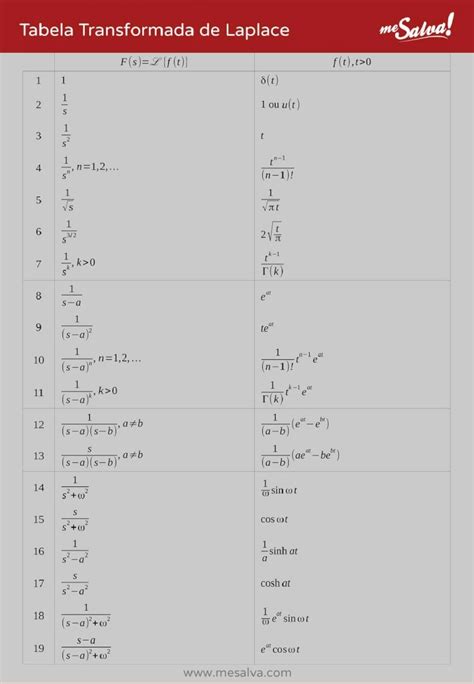 Pdf Tabela Das Transformada De Laplace Pdfslide Tips