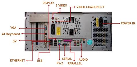 20 Different Types of Computer Ports & Their Functions