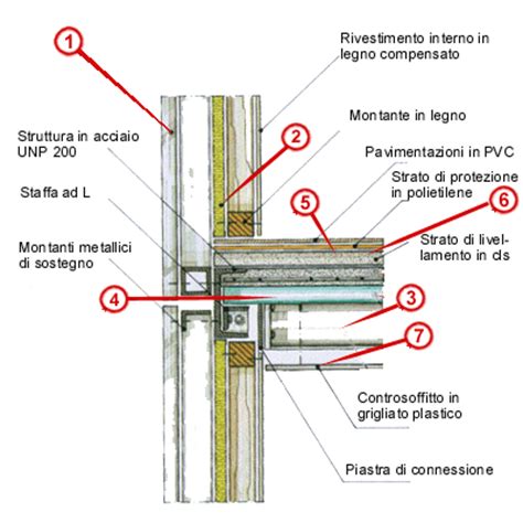 Facciata Continua E Struttura Orizzontale Leggera Ediliziainrete It