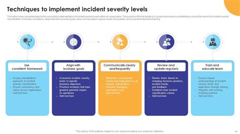 Incident Severity Levels Powerpoint Ppt Template Bundles Ppt Slide