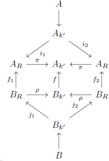 Algebraic Geometry A Torus Splits Over A Finite Galois Extension