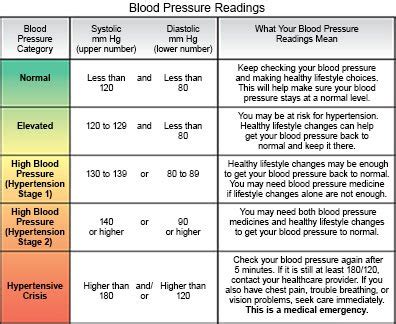 How To Keep Blood Pressure Down During Pregnancy - Thoughtit20