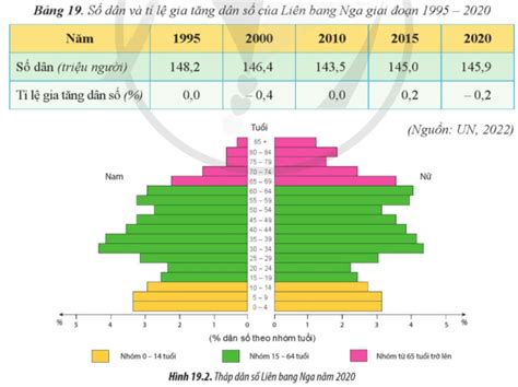 Lý Thuyết Địa Lí 11 Bài 19 Cánh Diều 2024 Vị Trí địa Lí điều Kiện