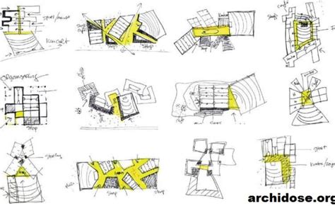 Pendekatan Desain Arsitektur Di Indonesia Dalam Menghadapi Fenomena