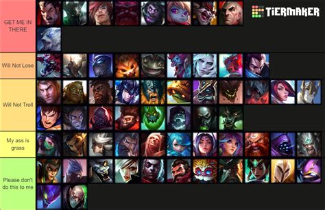 League of Legends Top Lane Champions Tier List (Community Rankings ...