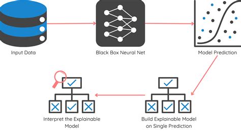 Explainable AI XAI The Complete Guide 2025 Viso Ai