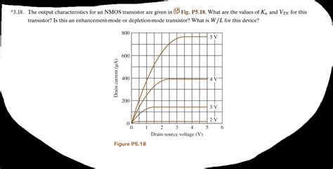 Solved 518 The Output Characteristics For An Nmos Transistor Are Given In Fig P518 What