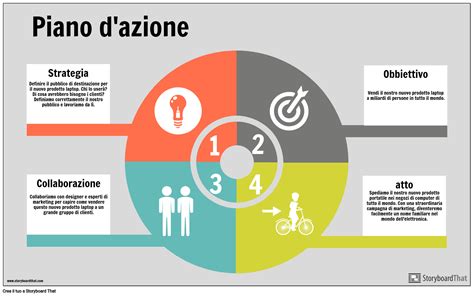 Piano D Azione Free Infographic Maker