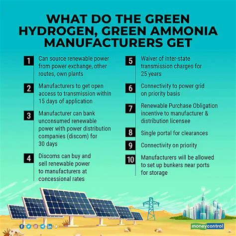 Green Hydrogengreen Ammonia Policy Upsc Current Affairs