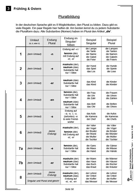 Deutsch Als Zweitsprache In Vorbereitungsklassen V