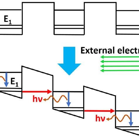 Schematic Illustration Of The Photon Emission Process Of A Conventional