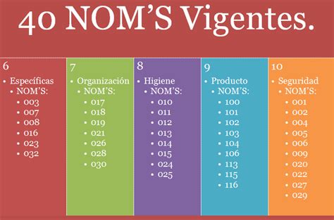 Salud Ocupacional Clasificación De Las Normas Oficiales Mexicanas