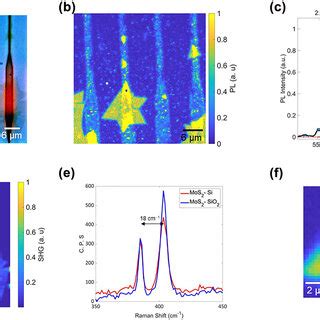 Optical Characterization Of Mos On Waveguide Structure A