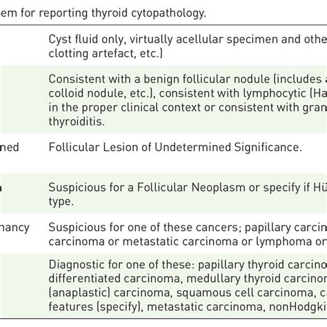 TI-RADS and category definitions. | Download Scientific Diagram