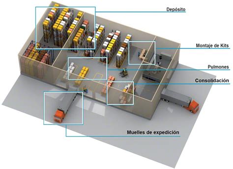 Gestión De Depósitos Ar