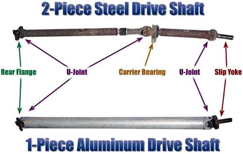 1 Piece Driveshafts And Why You Want One