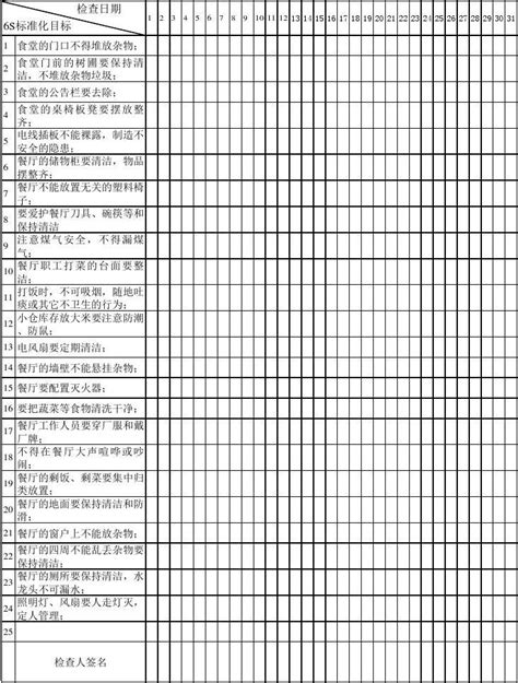 6s标准化目标检查表食堂word文档在线阅读与下载无忧文档