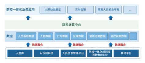 锘崴科技推出全国首套智慧酒店ai隐私计算解决方案 护航数据安全流转 知乎