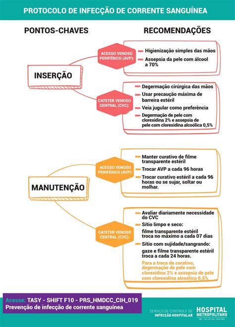 Como Uma Das Formas De Evitar Infecção De Corrente Sanguínea