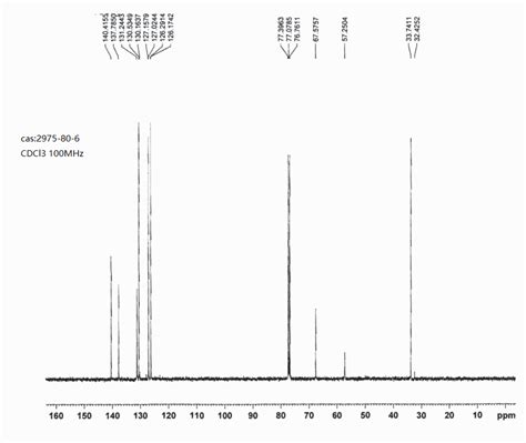 Dihydro H Dibenzo A D Cycloheptene Methanol H Nmr