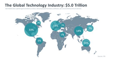 2021 It Information Technology Industry Trends Analysis Business Of