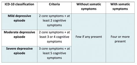 Depression Clinical Features Diagnosis Management Geeky Medics