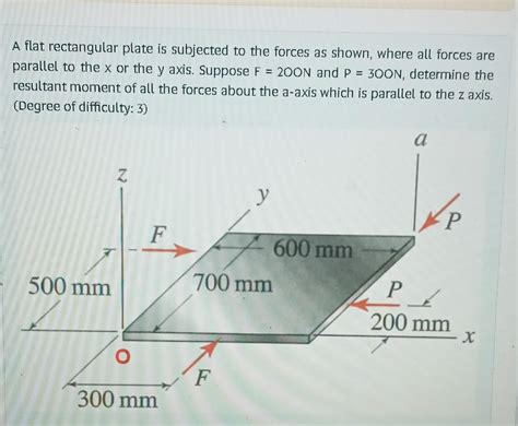 Solved A Flat Rectangular Plate Is Subjected To The Forces Chegg