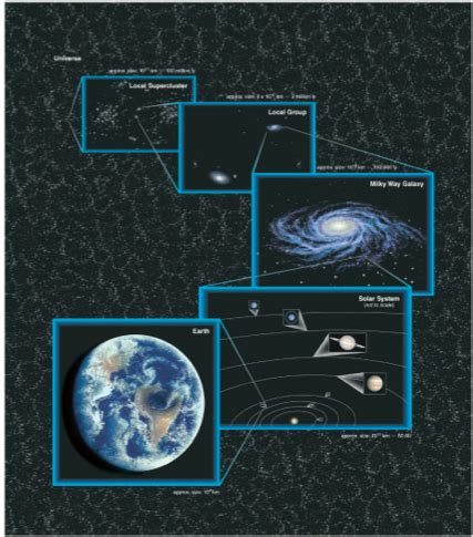 Astronomy Midterm Review Flashcards Quizlet