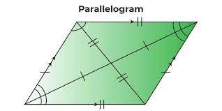 Geometry Polygon Vocabulary And Formulas Flashcards Quizlet