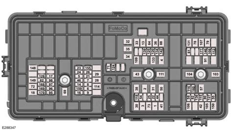 Ford Explorer 2020 2021 pojistková skříňka Schéma pojistek