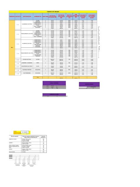 Plantilla Electricas Cuadro De Cargasxlsx